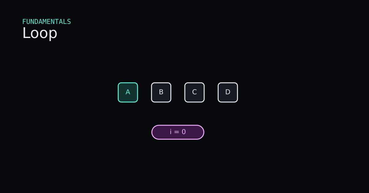 Algorithmic Thinking, Part 1: Loops Are the Repeat Button for Code